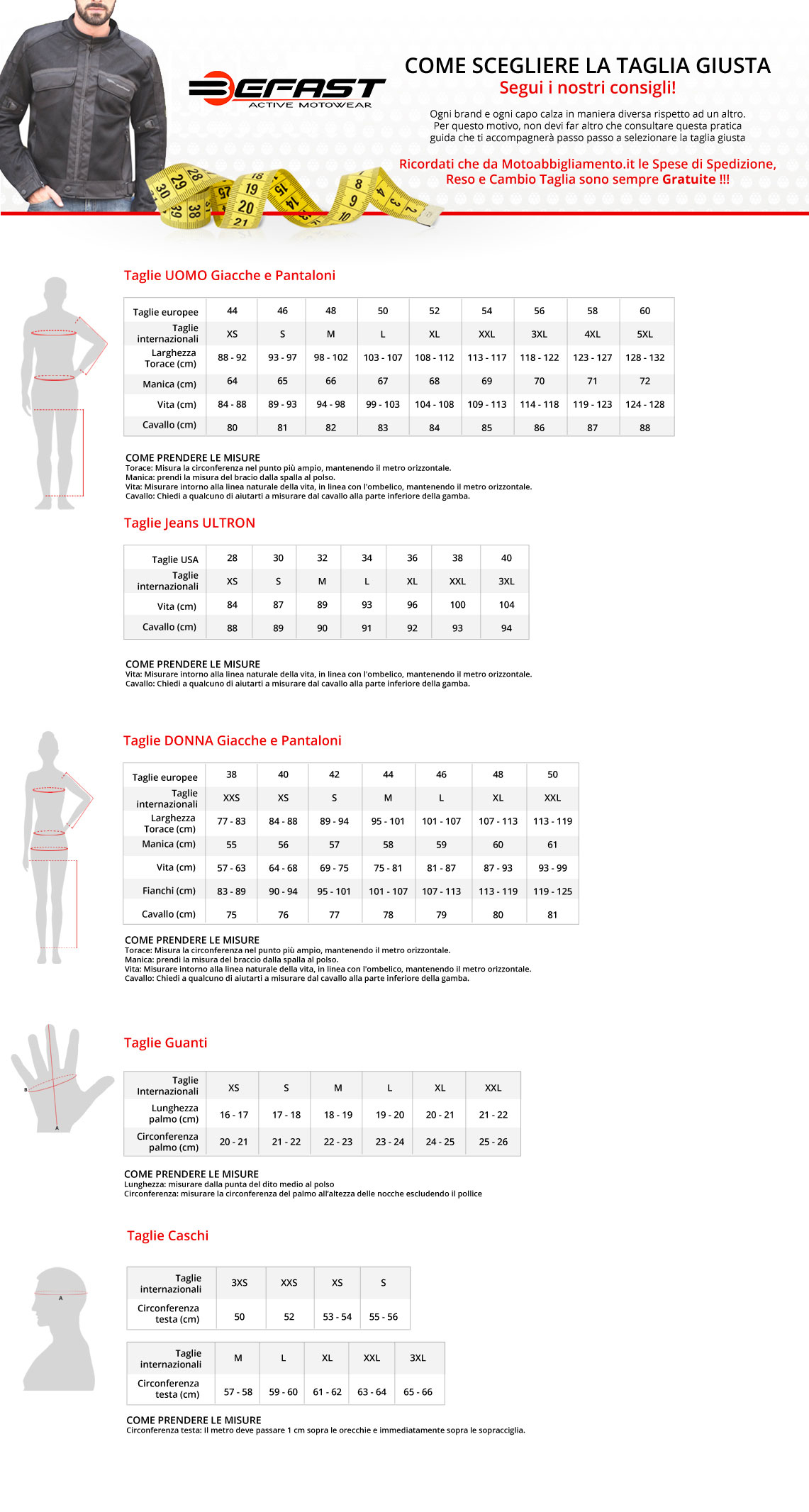 Tabella di comparazione taglie - Befast