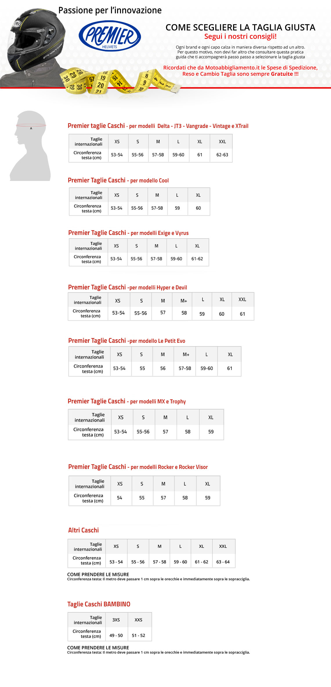 Tabella di comparazione taglie - Premier